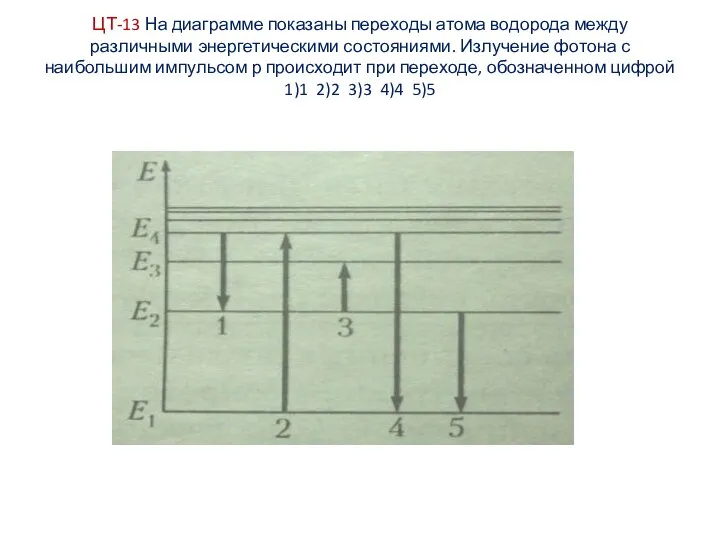 ЦТ-13 На диаграмме показаны переходы атома водорода между различными энергетическими состояниями.