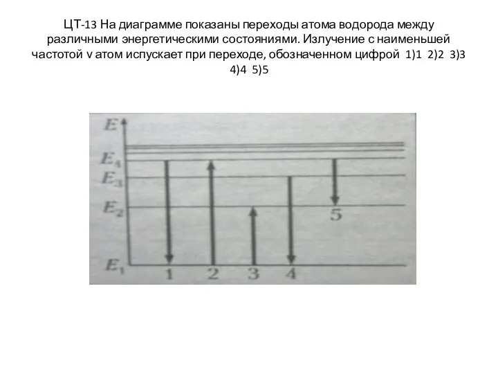 ЦТ-13 На диаграмме показаны переходы атома водорода между различными энергетическими состояниями.