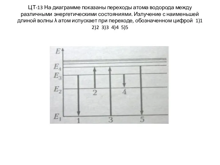 ЦТ-13 На диаграмме показаны переходы атома водорода между различными энергетическими состояниями.