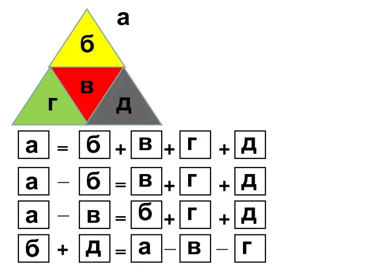 а - + = б а в + г + д