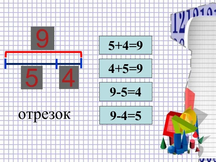 9 5 4 5+4=9 4+5=9 9-5=4 9-4=5 отрезок