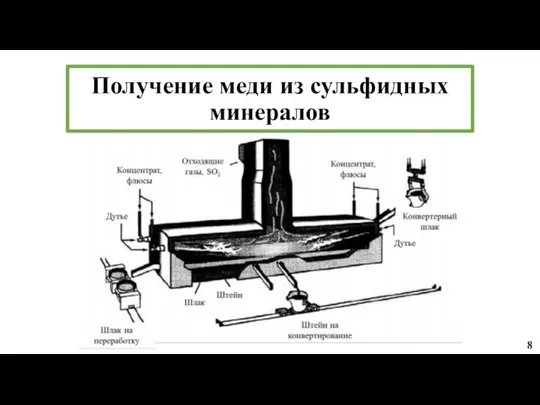 Получение меди из сульфидных минералов 8