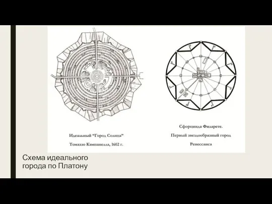 Схема идеального города по Платону