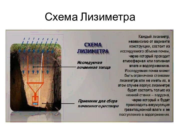 Схема Лизиметра