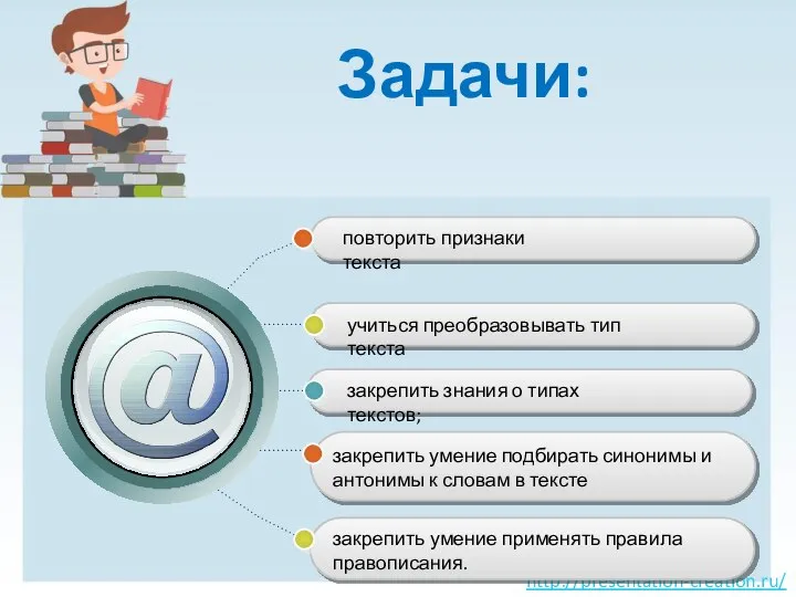 Задачи: повторить признаки текста учиться преобразовывать тип текста закрепить знания о