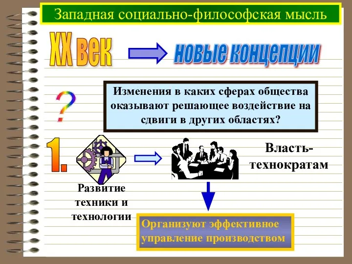 Западная социально-философская мысль XX век 1.