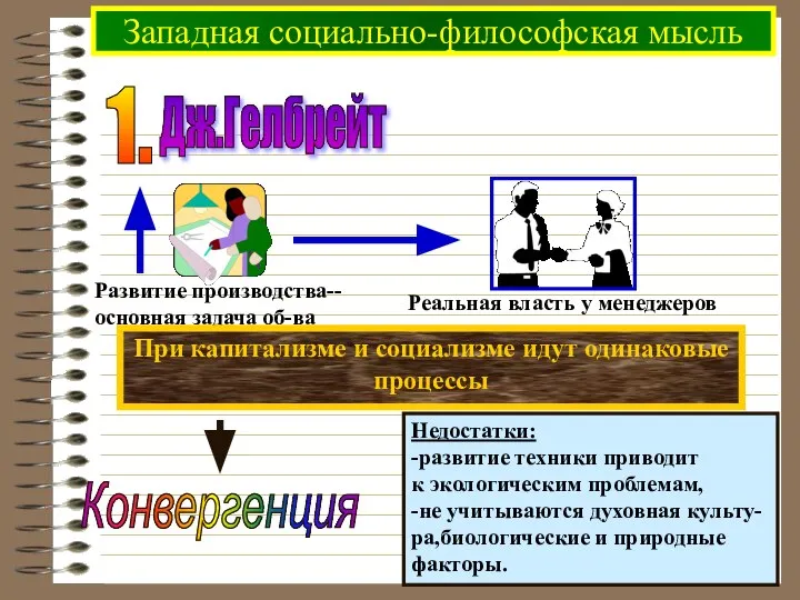 Западная социально-философская мысль 1. Дж.Гелбрейт При капитализме и социализме идут одинаковые