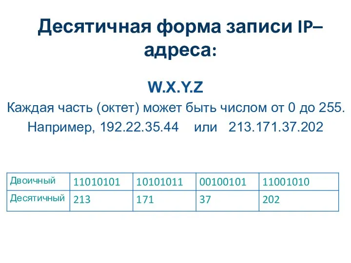 Десятичная форма записи IP–адреса: W.X.Y.Z Каждая часть (октет) может быть числом