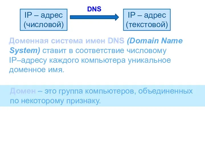 Доменная система имен DNS (Domain Name System) ставит в соответствие числовому