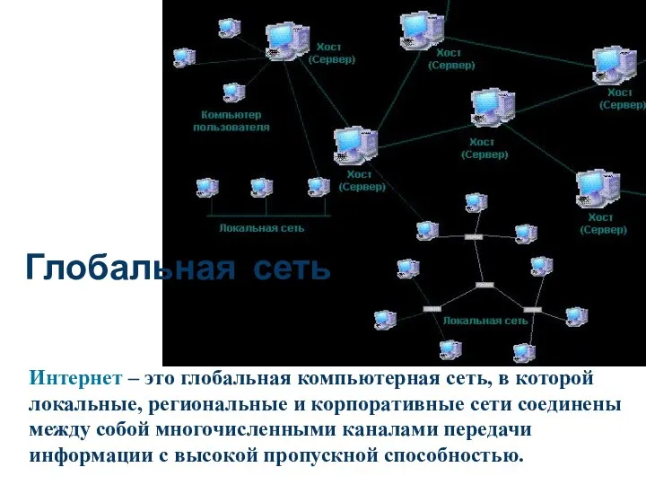 Интернет – это глобальная компьютерная сеть, в которой локальные, региональные и