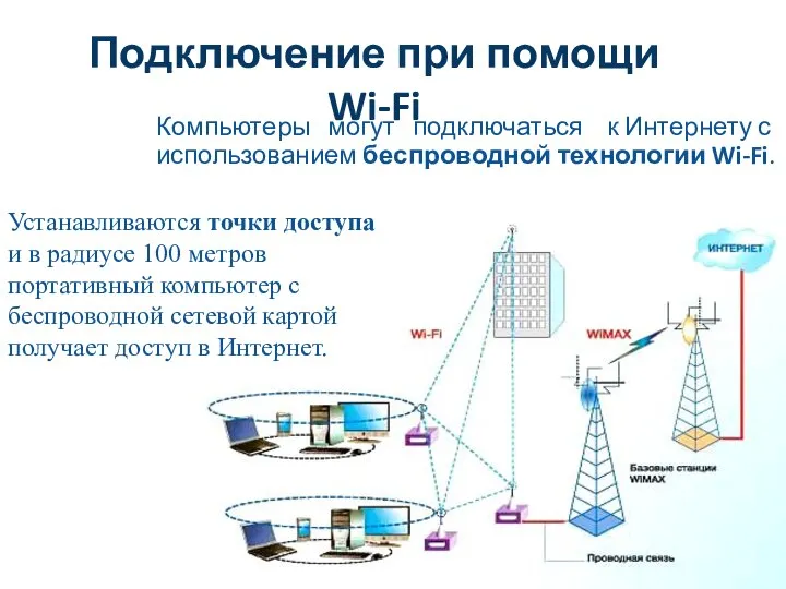 Подключение при помощи Wi-Fi Компьютеры могут подключаться к Интернету с использованием