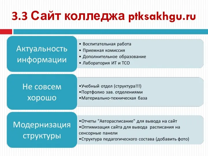 3.3 Сайт колледжа ptksakhgu.ru