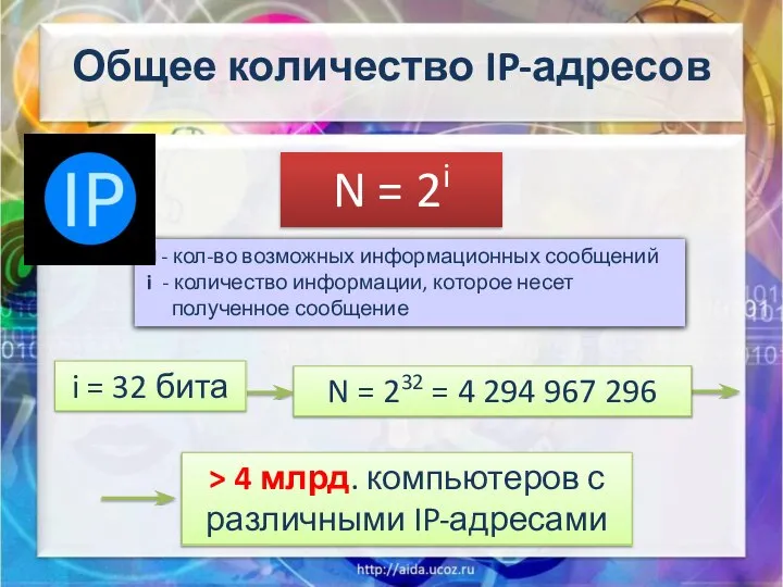 N = 2i N - кол-во возможных информационных сообщений i -