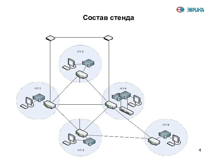 Состав стенда