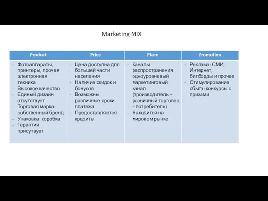 Marketing MIX