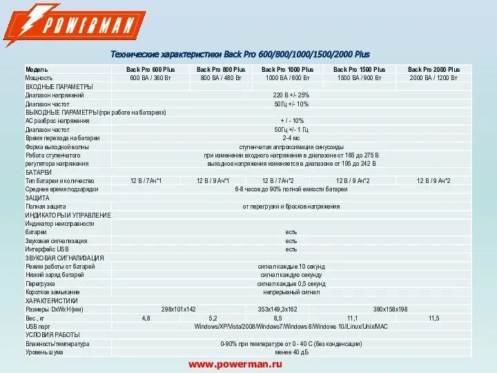 Технические характеристики Back Pro 600/800/1000/1500/2000 Plus www.powerman.ru