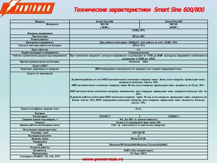 Технические характеристики Smart Sine 600/800 www.powerman.ru