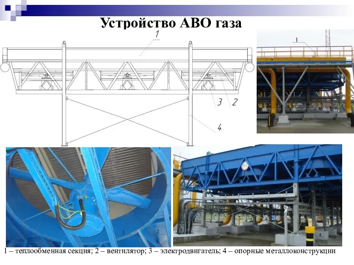 Устройство АВО газа 1 – теплообменная секция; 2 – вентилятор; 3