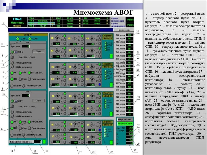 Мнемосхема АВОГ 1 – основной ввод; 2 – резервный ввод; 3