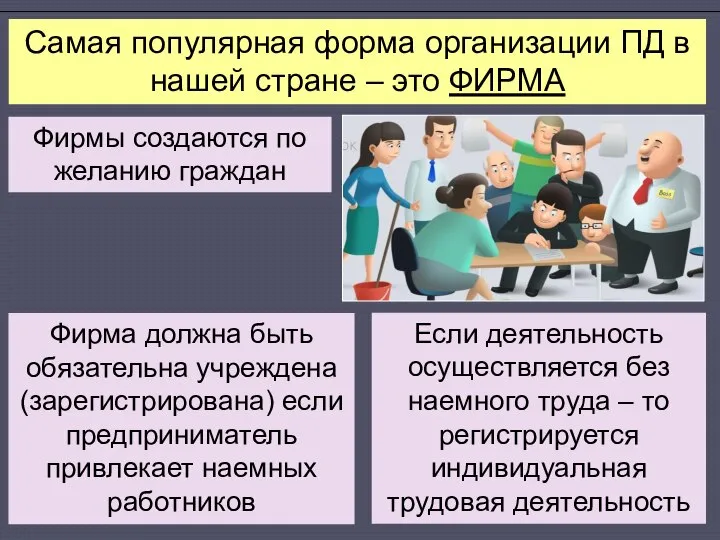 Фирмы создаются по желанию граждан Фирма должна быть обязательна учреждена (зарегистрирована)