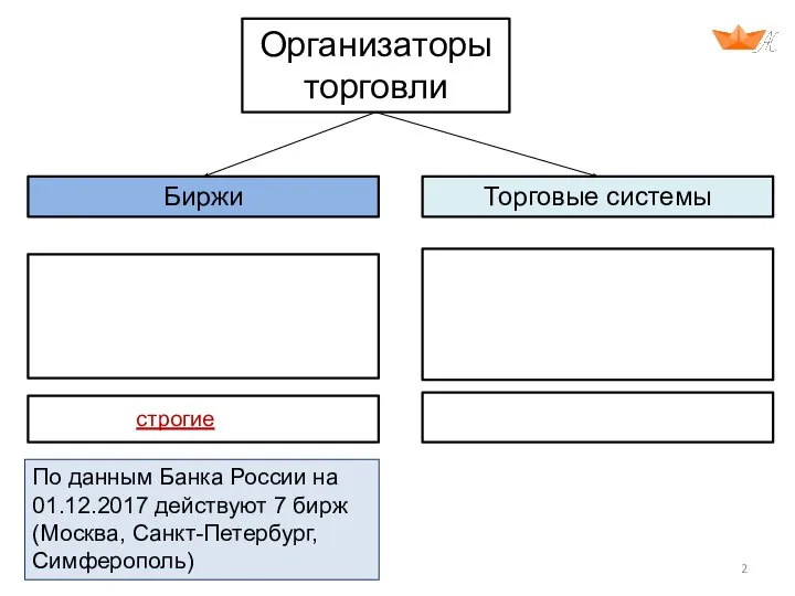 Организаторы торговли Торговые системы Биржи По данным Банка России на 01.12.2017