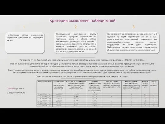 Критерии выявления победителей На основании ранжирования сотрудников по 1 и 2