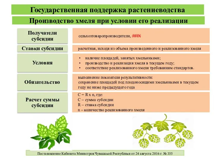 Производство хмеля при условии его реализации Получатели субсидии сельхозтоваропроизводители, ЛПХ Ставки