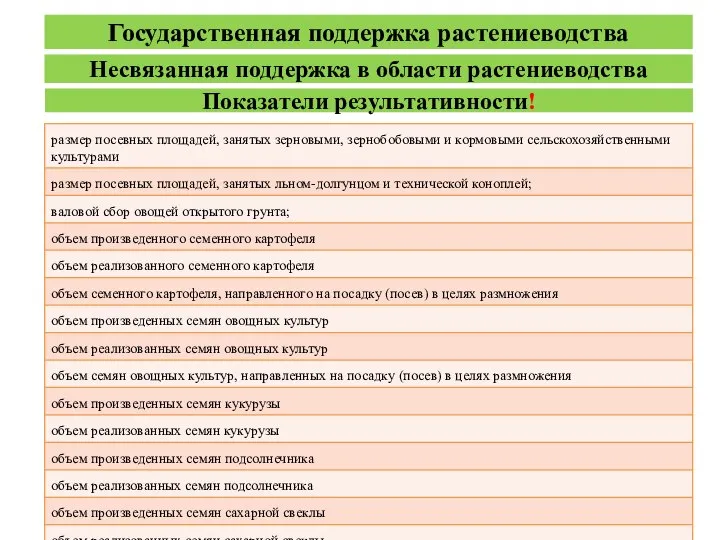 Несвязанная поддержка в области растениеводства Государственная поддержка растениеводства Показатели результативности!