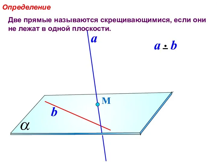 Две прямые называются скрещивающимися, если они не лежат в одной плоскости. Определение М a b