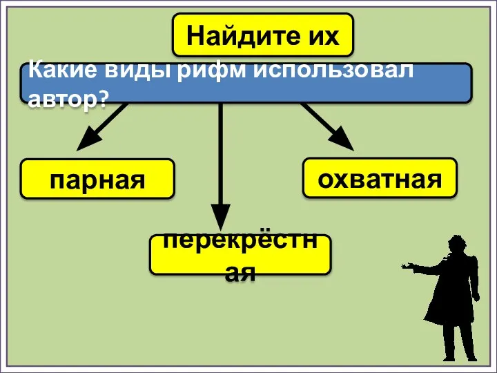 ????? Какие виды рифм использовал автор? парная перекрёстная охватная Найдите их