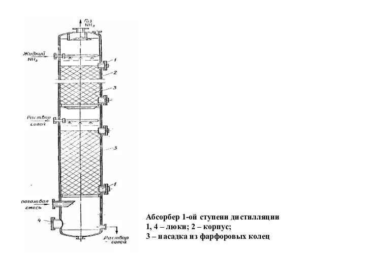 Абсорбер 1-ой ступени дистилляции 1, 4 – люки; 2 – корпус;