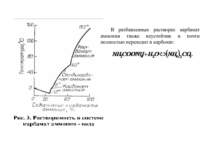 В разбавленных растворах карбамат аммония также неустойчив и почти полностью переходит в карбонат: