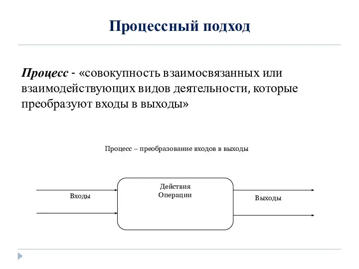 Процессный подход Процесс - «совокупность взаимосвязанных или взаимодействующих видов деятельности, которые преобразуют входы в выходы»