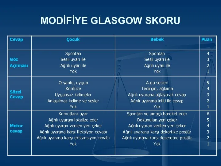 MODİFİYE GLASGOW SKORU