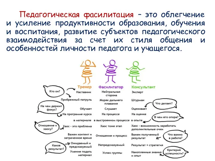 Педагогическая фасилитация – это облегчение и усиление продуктивности образования, обучения и