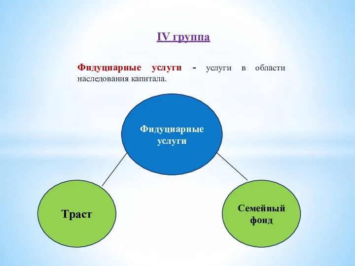 IV группа Фидуциарные услуги - услуги в области наследования капитала. Фидуциарные услуги Траст Семейный фонд