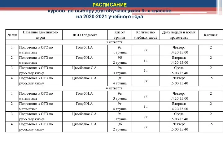 РАСПИСАНИЕ курсов по выбору для обучающихся 9- х классов на 2020-2021 учебного года