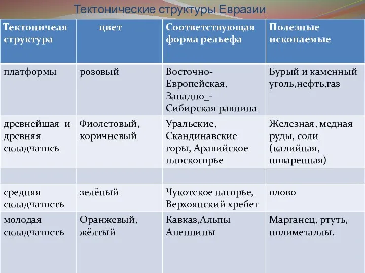 Тектонические структуры Евразии