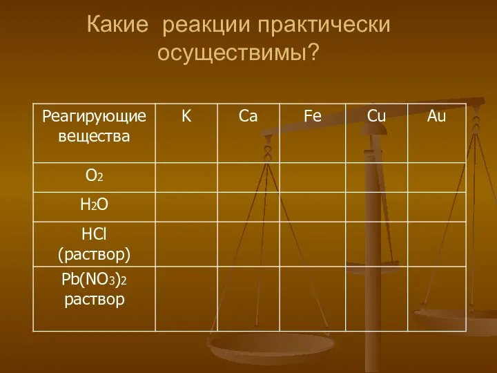 Какие реакции практически осуществимы?