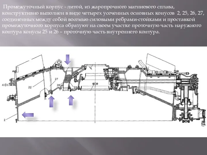 Промежуточный корпус - литой, из жаропрочного магниевого сплава, конструктивно выполнен в