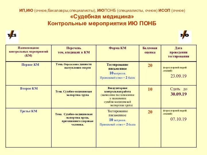 ИП,ИЮ (очное,бакалавры,специалисты), ИЮПОНБ (специалисты, очное) ИСОП (очное) «Судебная медицина» Контрольные мероприятия ИЮ ПОНБ