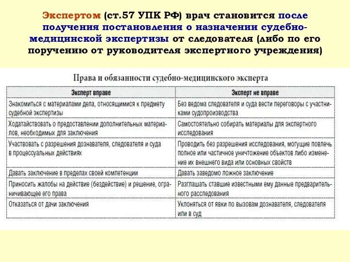 Экспертом (ст.57 УПК РФ) врач становится после получения постановления о назначении