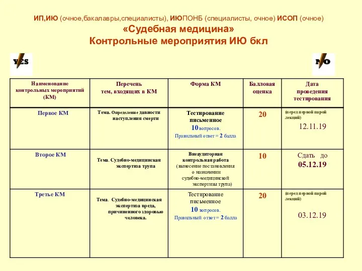 ИП,ИЮ (очное,бакалавры,специалисты), ИЮПОНБ (специалисты, очное) ИСОП (очное) «Судебная медицина» Контрольные мероприятия ИЮ бкл