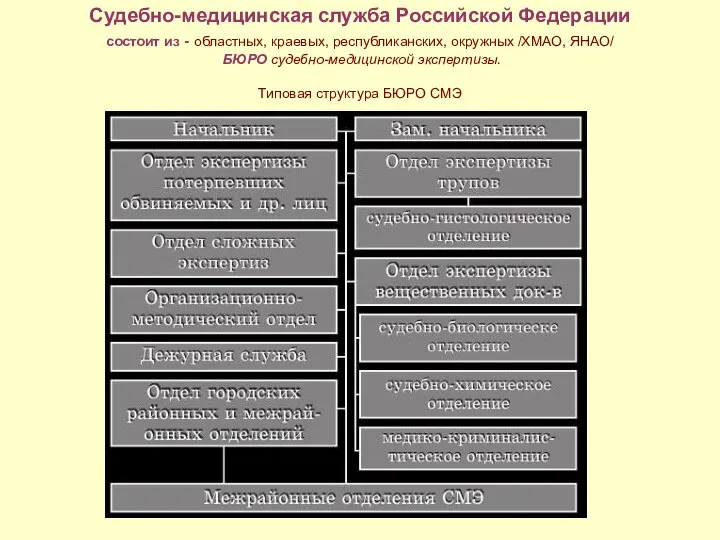 Судебно-медицинская служба Российской Федерации состоит из - областных, краевых, республиканских, окружных