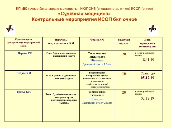 ИП,ИЮ (очное,бакалавры,специалисты), ИЮПОНБ (специалисты, очное) ИСОП (очное) «Судебная медицина» Контрольные мероприятия ИСОП бкл очное