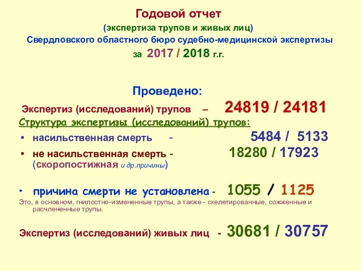 Годовой отчет (экспертиза трупов и живых лиц) Свердловского областного бюро судебно-медицинской