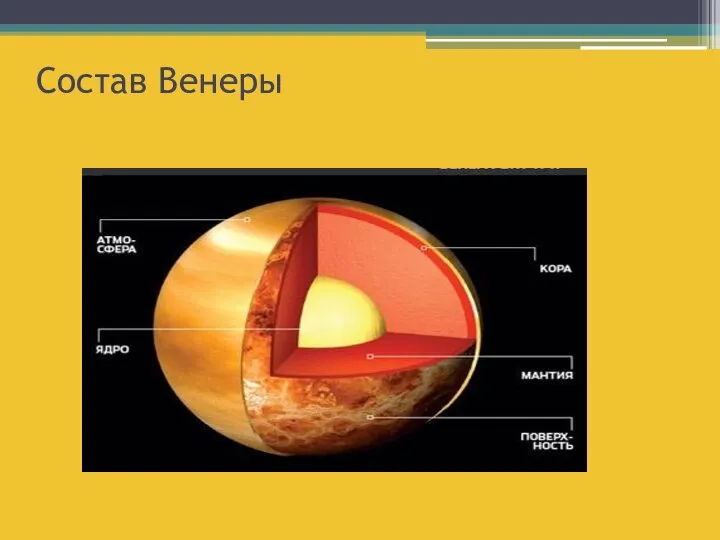 Состав Венеры