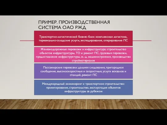 ПРИМЕР. ПРОИЗВОДСТВЕННАЯ СИСТЕМА ОАО РЖД Транспортно-логистический бизнес-блок: комплексная логистика, терминально-складские услуги,