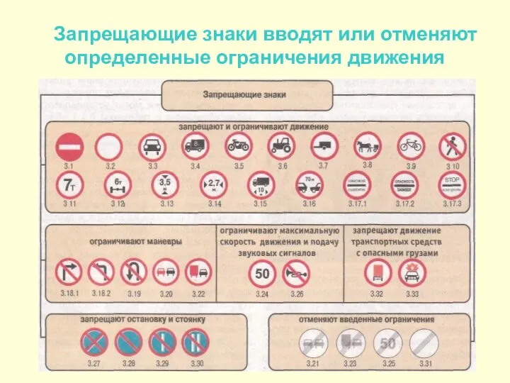 Запрещающие знаки вводят или отменяют определенные ограничения движения