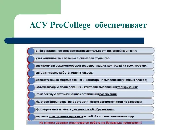 АСУ ProCollege обеспечивает